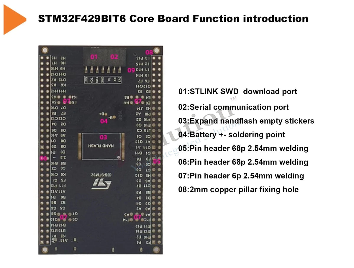 STM32F429 STM32F429BIT6 Core Board Minimum System Board GUI Development Board Microcontroller STM32