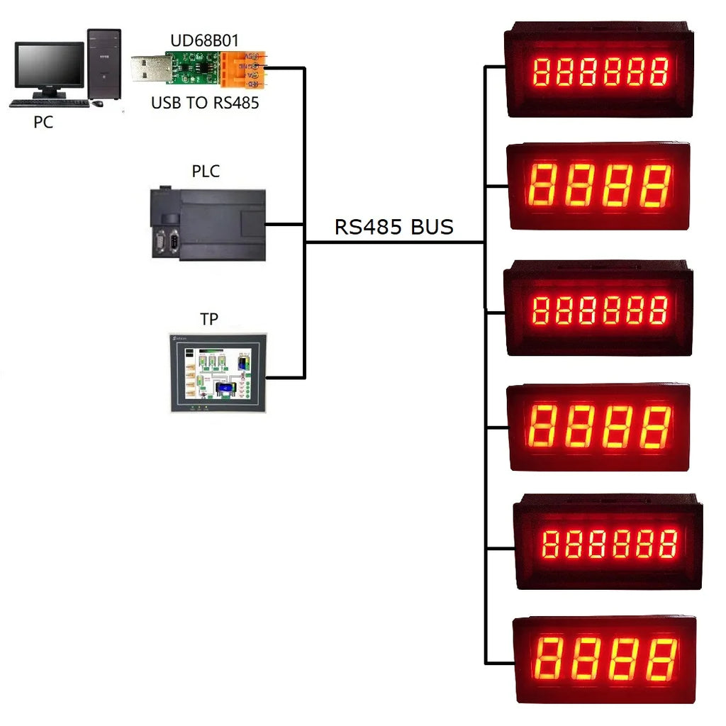 DC 5V 12V 24V RS485 Digital Tube Characters LED Display Module Modbus RTU for PLC Configuration Software Configuration Software