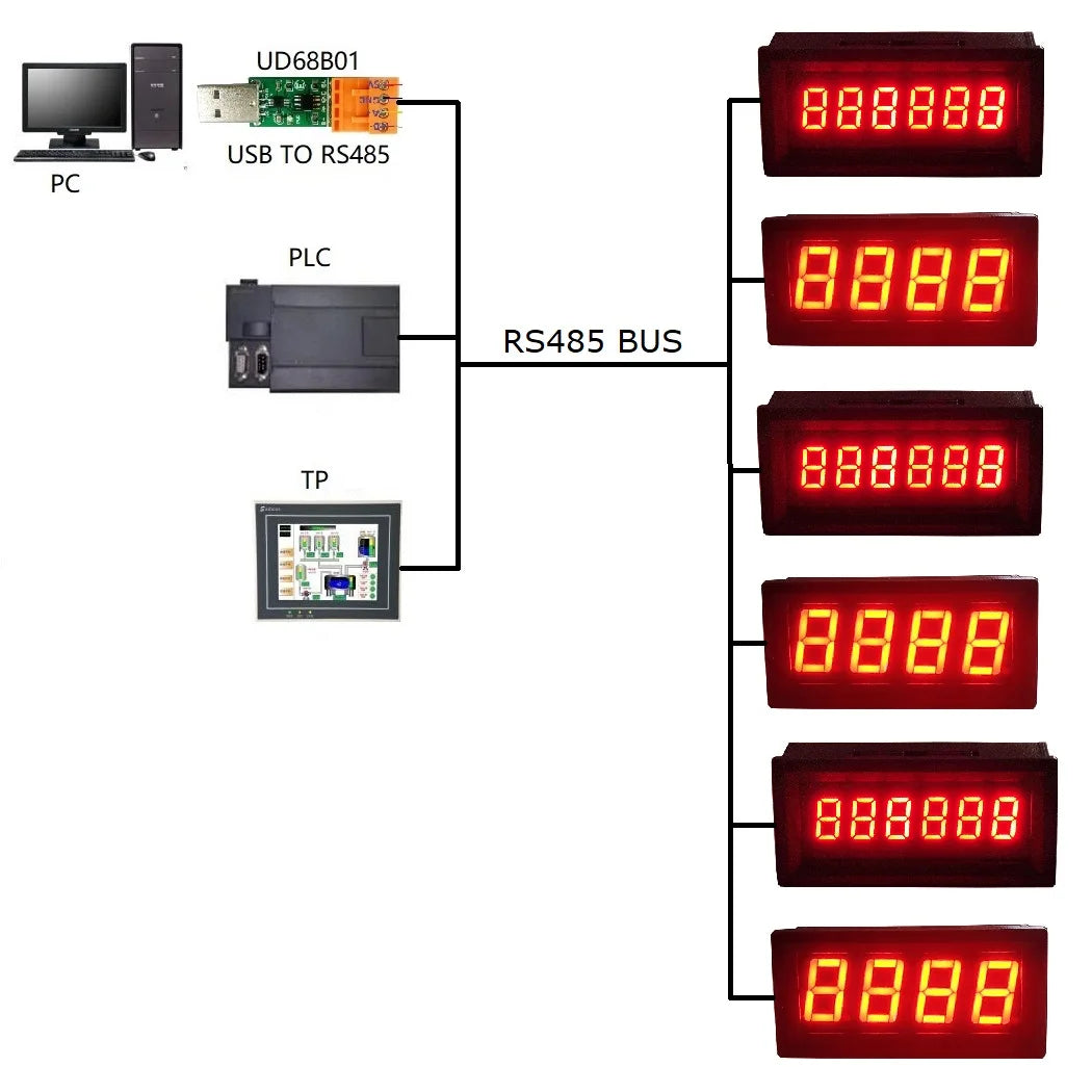 DC 5V 12V 24V RS485 Digital Tube Characters LED Display Module Modbus RTU for PLC Configuration Software Configuration Software