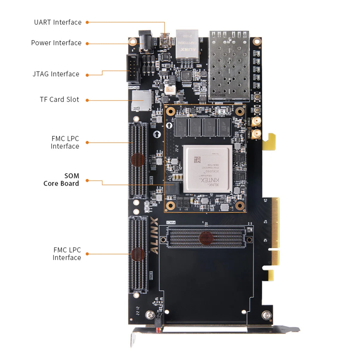 ALINX AXKU062: Xilinx Kintex UltraScale XCKU060 PCIE 3.0 FPGA Development Board SFP FMP HPC LPC