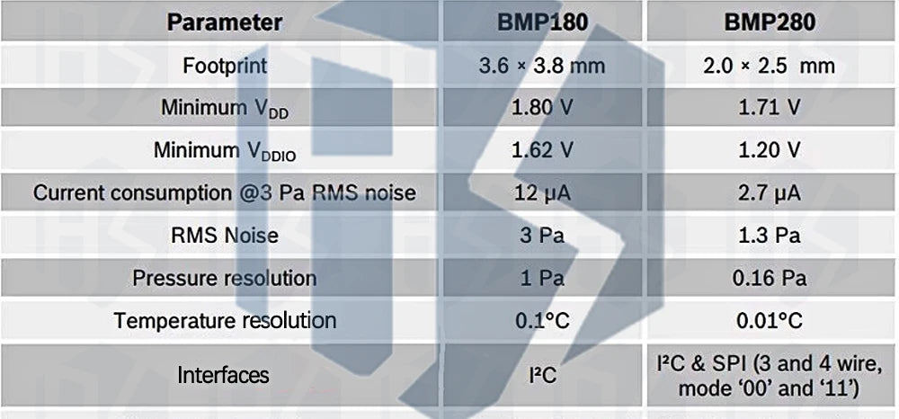 ZY BME280 Sensor Module: Precision Altimeter & Atmospheric Pressure Detector for Arduino (Black)