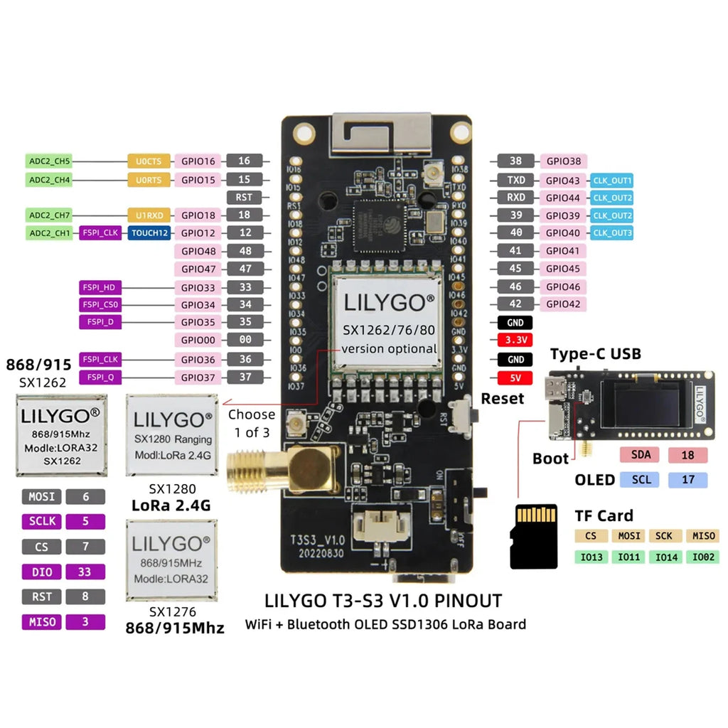 DIY Meshtastic Device Node LilyGo T3S3 V1.2 LoRa SX1262 ESP32-S3 OLED Dev Board 868MHz 915MHz with 2.4G Lora WiFi Antenna