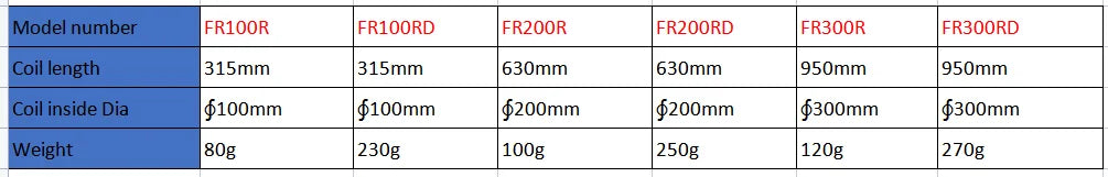 0A-10kA Flexible Coil Sensor Rogowski coil current sensor(with integrator)  s Roche Coil Current Sensor