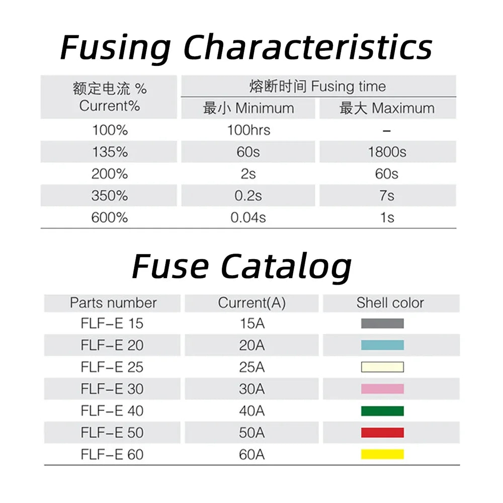 10/14/16/28Pcs MCASE Fuse 15A 20A 25A 30A 40A 50A 60A 32V Mini Slotted Automotive Shaped Cartridge Kit With Plastic Shell Box