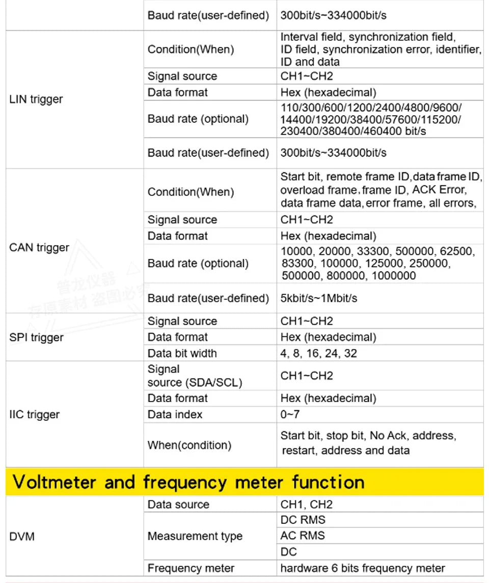 Hantek DSO2C10 DSO2C15 DSO2D10 DSO2D15 2CH Oscilloscope 100/150MHz 1GSa/s 8Mpts FFT UART I2C SPI CAN LIN 25MHz AWG D Models