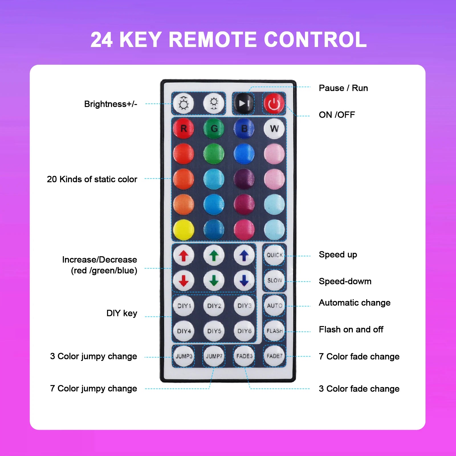 5V RGB COB LED Strip 576LEDs/m Bluetooh App IR Remote Control USB RGB LED Strip Flexible Tape for TV Backlight Room Decoration
