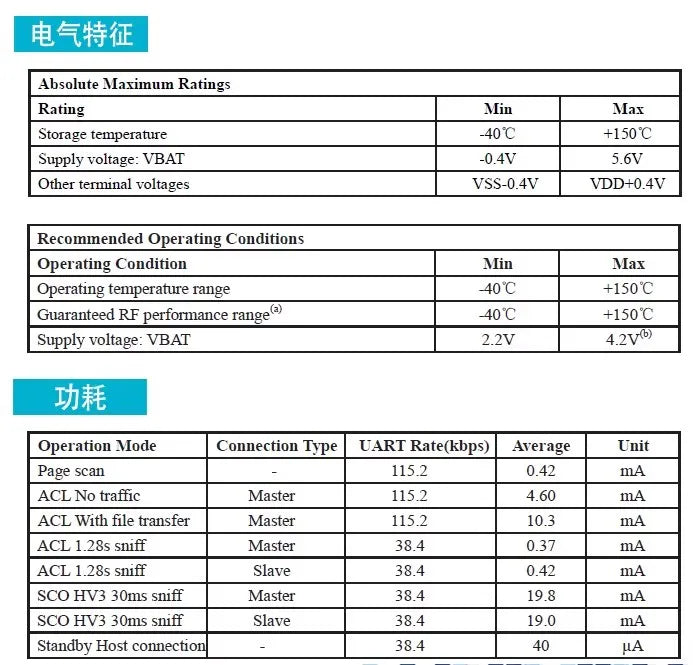 JDY-31 SPP-C For Bluetooth serial pass-through module wireless serial communication from machine Wireless JDY-31 Replace HC-05