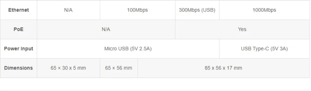 New Raspberry Pi 4 Model B 8GB RAM, Completely Upgraded