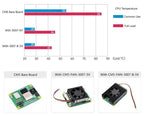 CM5 Cooler Heatsink Fan 5V 3007 B For Raspberry Pi Compute Module 5 Adjustable speed Low noise with Heat
