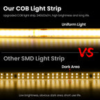 COB LED Strip Light Power Kit 220V 110V AC 3000K 4000K 6000K 2pin 240LEDs/m with IC Driver IP20 8mm PCB Dimmable Linear Lighting