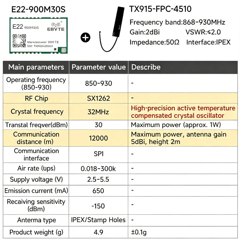 EBYTE E22-M Series SX1262 SX1268 Lora Module - Long Distance Wireless SMD High Precision TCXO at 170/433/868/915MHz