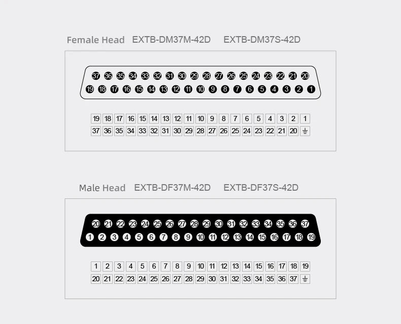 ENMG Direct Insertion 8A 300V DB9 Serial Terminal Block 9 pole 15db25 37 44 50 78 pin male female terminal block rail type D-SUB