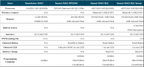 Ultra Low Power Seeeduino XIAO SENSE BLE 5.0 nRF52840 Arm Microcontroller For Arduino Nano UNO