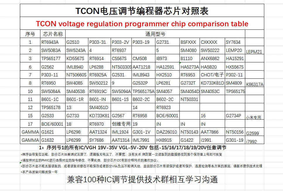 TJKJ-VGH/VGL-V1.2 TCON Programmer Tool for Electronics Programming And Development