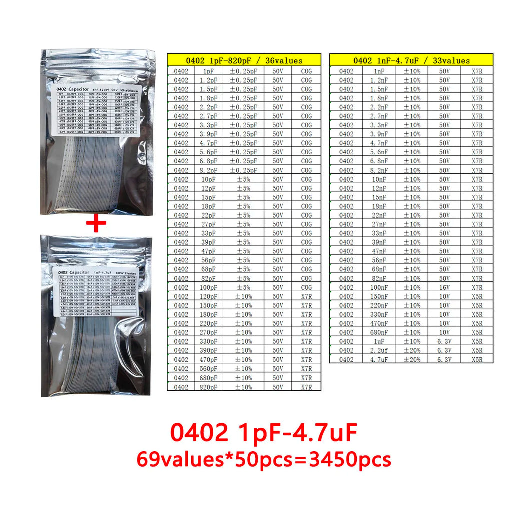 Capacitor kit 0201 0402 0603 0805 1206 smd Capacity package each value*50PCS Sample Kit Capacitor 1nf 10nf 100nf 1uf 10uf 22uf