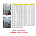 Capacitor kit 0201 0402 0603 0805 1206 smd Capacity package each value*50PCS Sample Kit Capacitor 1nf 10nf 100nf 1uf 10uf 22uf