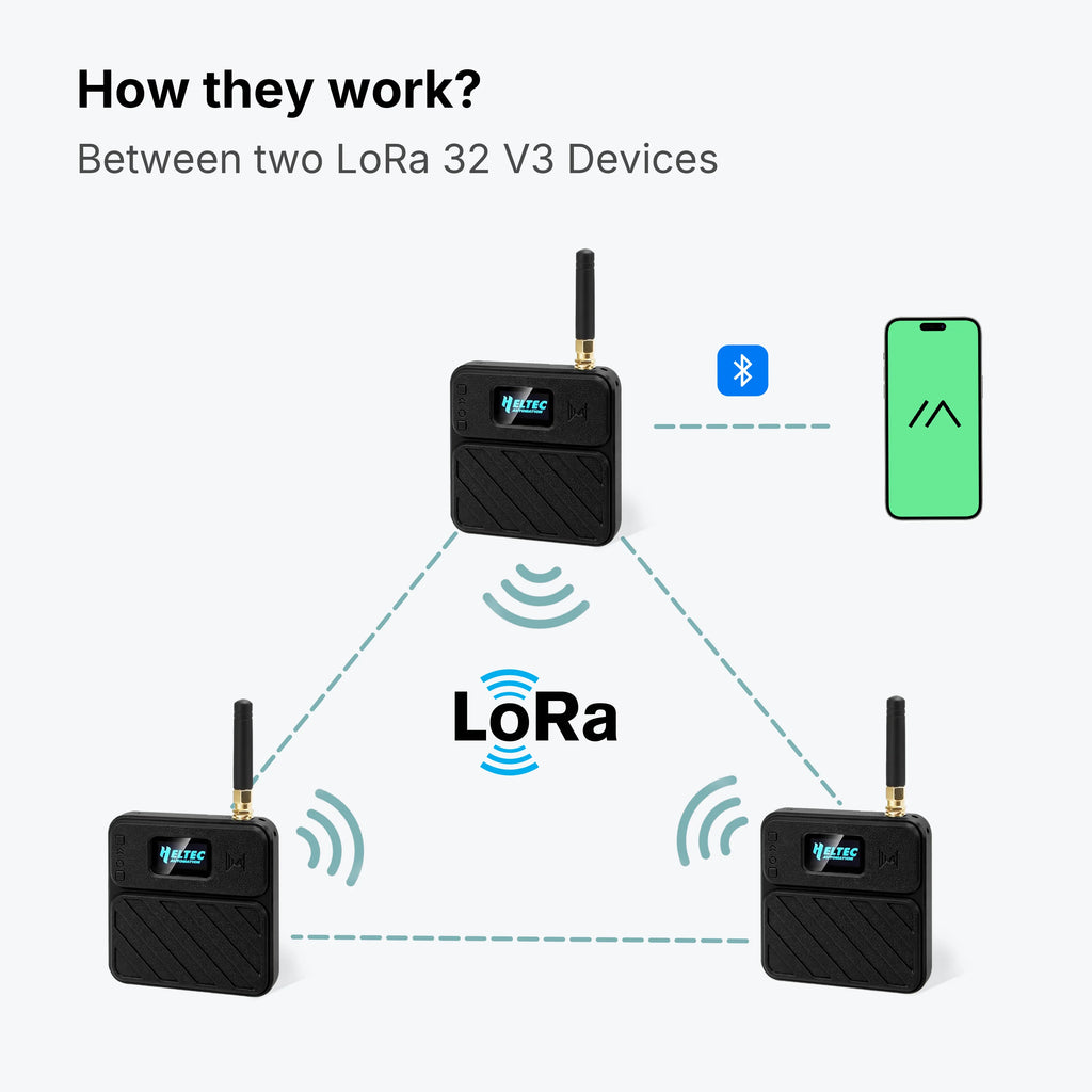 Heltec WiFi LoRa 32 V3 868MHz Development Board Kit 3000Mah Battery Meshtastic ESP32 SX1262 With Case For Arduino IoT LoRaWAN