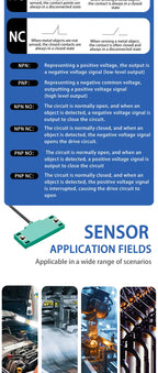 CBN5-F46-E0 NPN or PNP 10-30VDC 2-10mm Detection DistanceFlat Housing Capacitive Proximity Switch Sensor