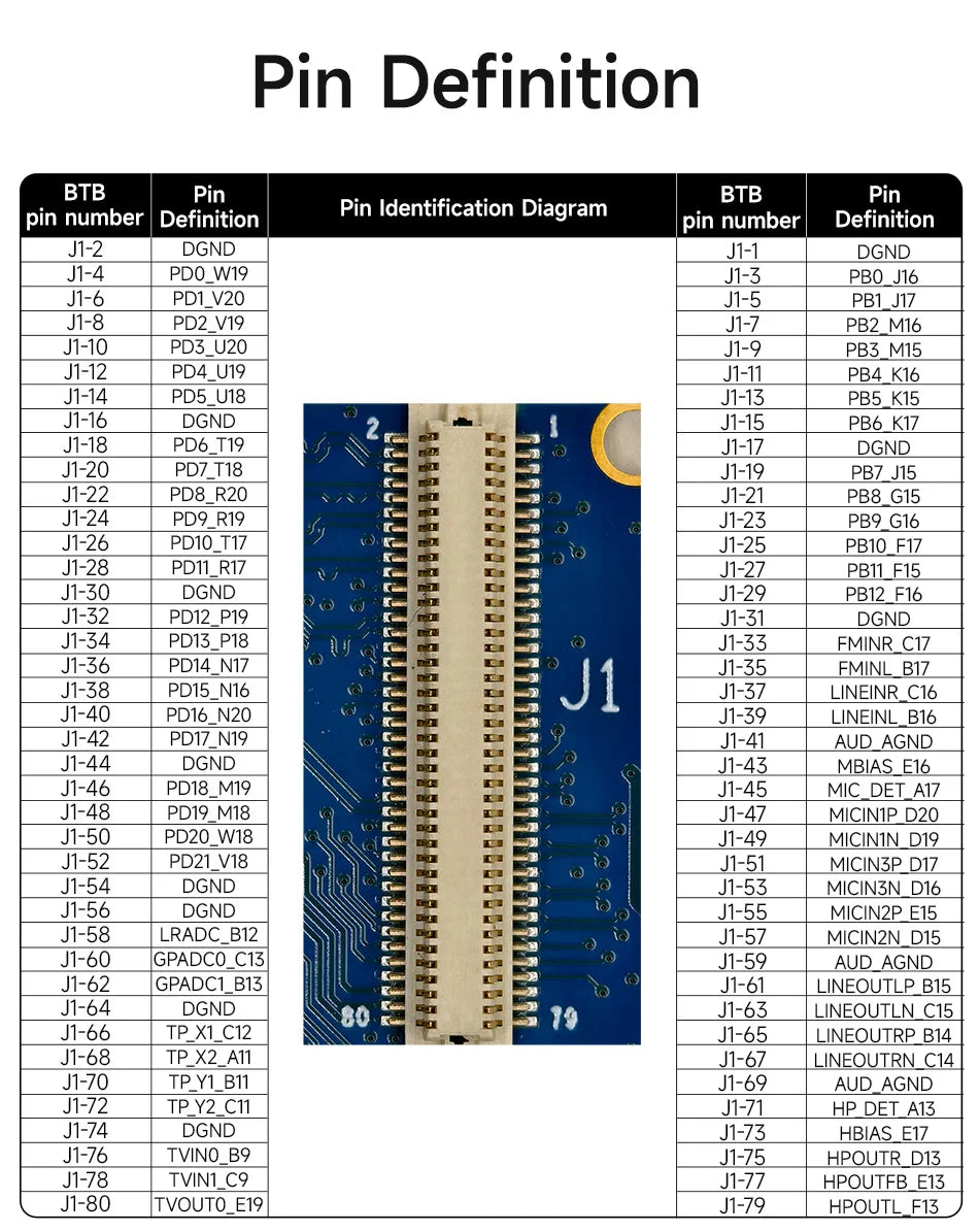 T113-i Core Board CDSENET ECK30 Linux BTB 1.2G Dual-Core ARM A7 RISC-V DSP Multi-Core Heterogeneous Low Power Industrial Grad