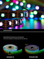 WS2815 DC12V WS2812B WS2813 LED Strip Light RGB Individually Addressable LED Lights Dual Signal 30 60 100 144 LEDs IP30 65 67