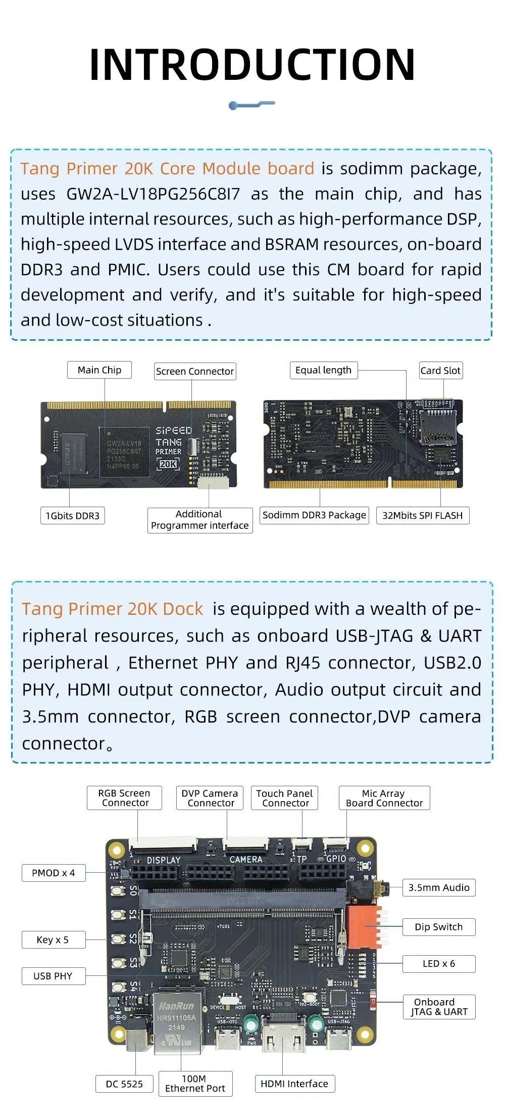 Sipeed Tang Primer 20K High Cloud FPGA Core Board Learning Board Verification Board Expanded Edition