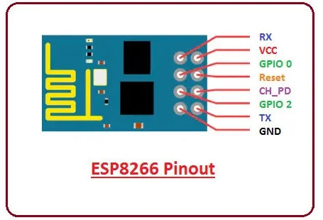 ESP01 Programmer Adapter UART GPIO0 ESP-01 Adaptaterr ESP8266 CH340G USB to ESP8266 Serial Wireless Wifi Developent Board Module