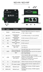 RS485 RS232 RS422 To Ethernet Serial Port Server DIN Rail Instal CDSENET NE2-D11 DC 8-28V  Modbus MQTT HTTP DNS  FOTA Remote Up