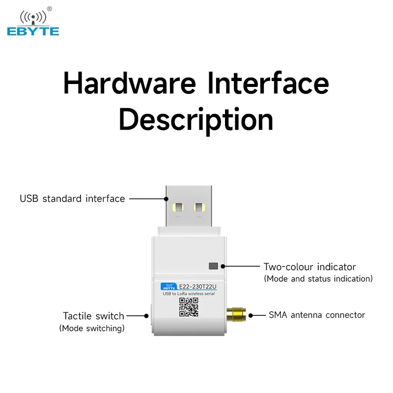 LoRa Module USB Interface 230/400/900MHz EBYTE E22-230/400/900T22U 22dBm With Antenna RSSI LBT 5KM DIP Module