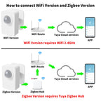 Tuya WiFi Zigbee PIR Motion Sensor Smart Home Human Body Infrared Detector Security Smart Life Works With Alexa Google Home