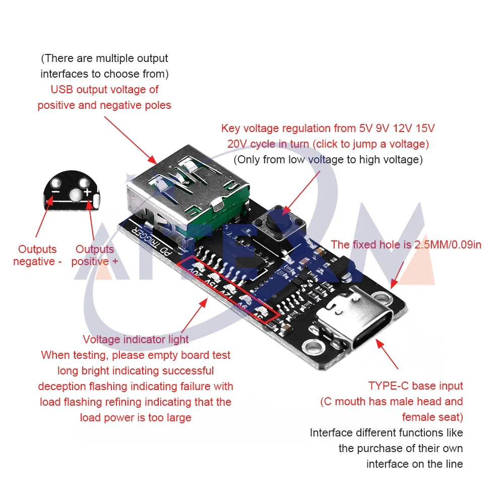 CMTPD 100W 5A USB-C Fast Charge Trigger Board Module PD QC Decoy USB Type-C PD 2.0 3.0 Boost Power Supply for Electronics