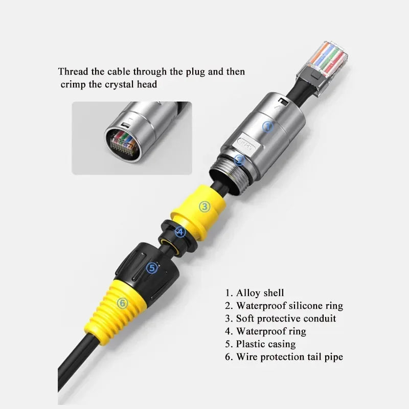 Waterproof CAT6A RJ45 Plug Socket Industrial Ethernet Cable Extender Adapter Category 6 Network Interface Panel Module Connector