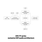 EPZ TP35 Pro Dongle Type C USB DAC Audio HiFi Decoder Portable Audio Headphone Amplifier CS43198X2 Decoder Support EQ Mic Call