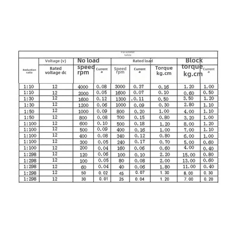 GA12-N20 DC 3V 6V 12V micromotor All-metal gearbox gear reduction motor 15rpm 30rpm 50rpm 60rpm 200rpm 300rpm 500rpm 1000 rpm.