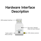 B68A CDSENET E22-900T22U With Antenna 22Dbm 868.125Mhz 915Mhz Lora Wireless Module LBT RSSI Long Range Distance 5Km USB Low Powe