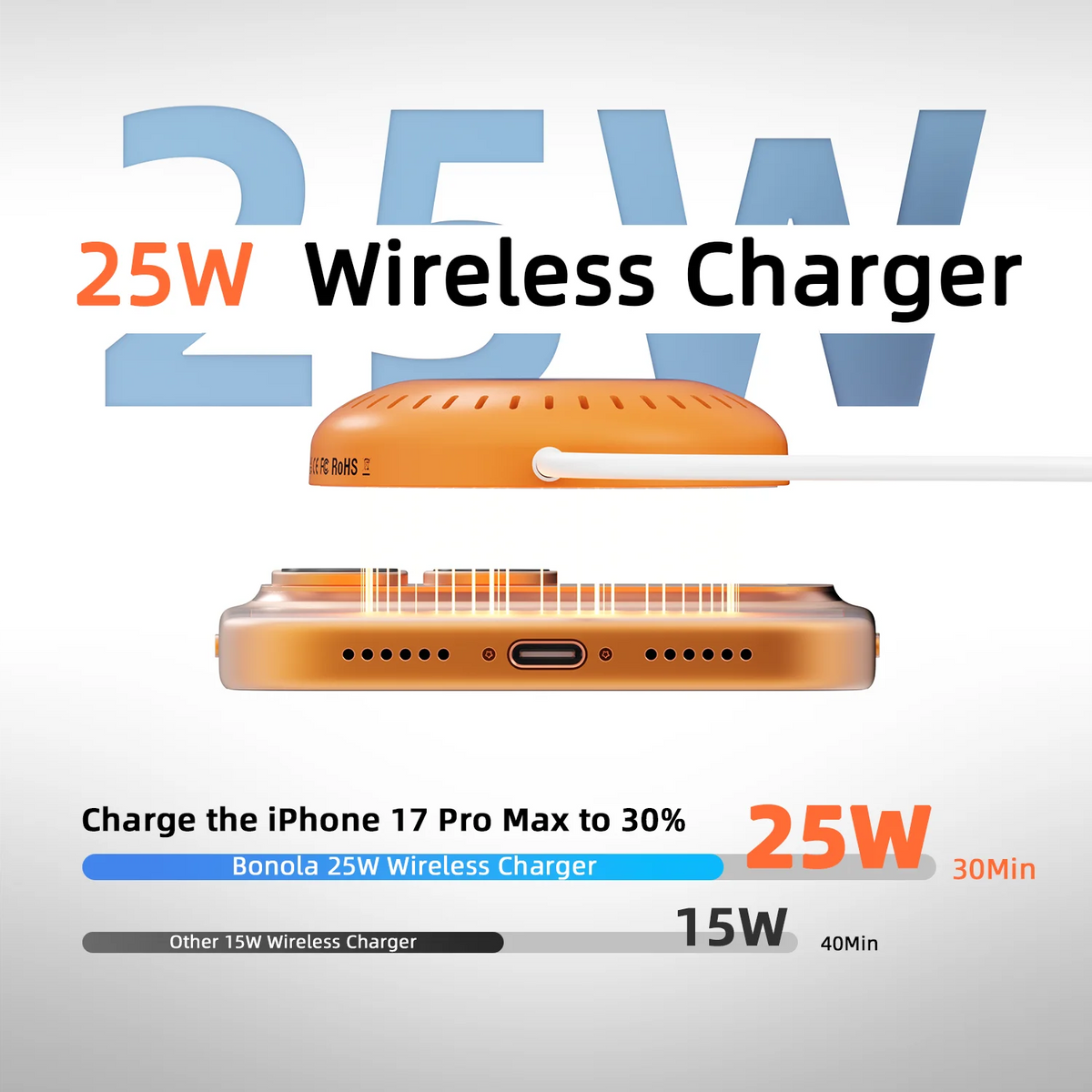 Bonola Magentic Wirelesss Charger for iPhone 17 Pro Max/17Pro 25W Fast Wireless Charging Portable Magnetic Charger for AirPods