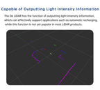 WitMotion dTOF laser lidar sensor module outdoor Light resistance 60Klx 5000Hz 12m 360° Scanning support ROS1 ROS2 Arduino
