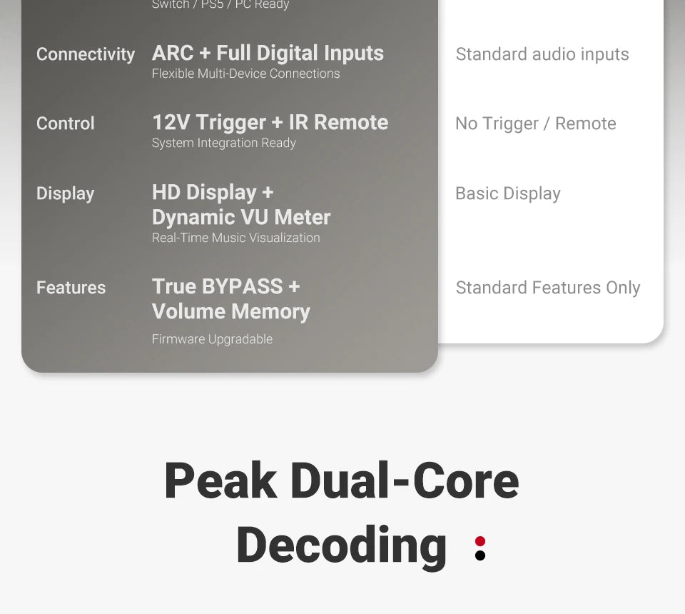 AIYIMA D20 HiFi DAC Decoder AK4493SEQ ES9039Q2M XMOS XU316 USB DSD512 Bluetooth 5.1 LDAC RCA XLR Audio Converter VU Meter