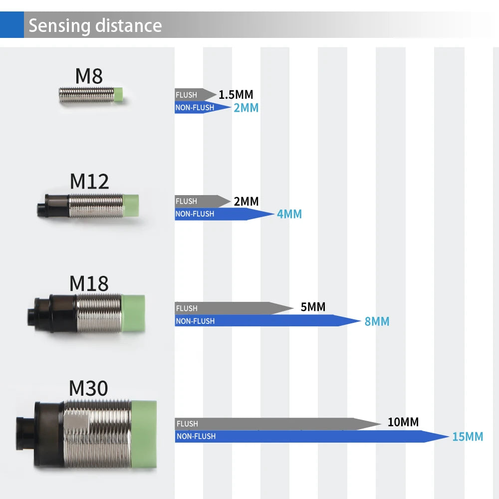 GTRIC M8 Inductive Proximity Sensor Switch 12-24V DC Short Type Flush PR08-1.5DN PR08-1.5DP NPN PNP 1.5mm Sensing Distance