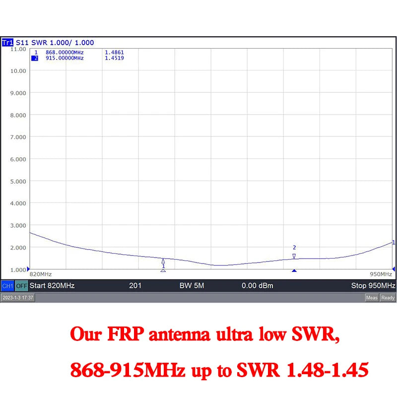 868Mhz 915Mhz LORA Antenna Helium Hotspot Miner Outdoor Fiberglass Antenna RG-58U RP-SMA Cable For RAK Nebra Bobcat