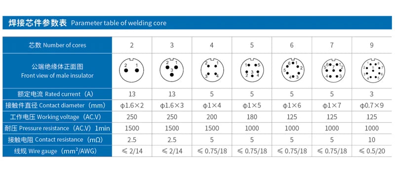 SP13 Aviation Waterproof Connector IP68 Docking Electrical Cable Wire Male Female Plug Socket Welding Type Industrial Connector