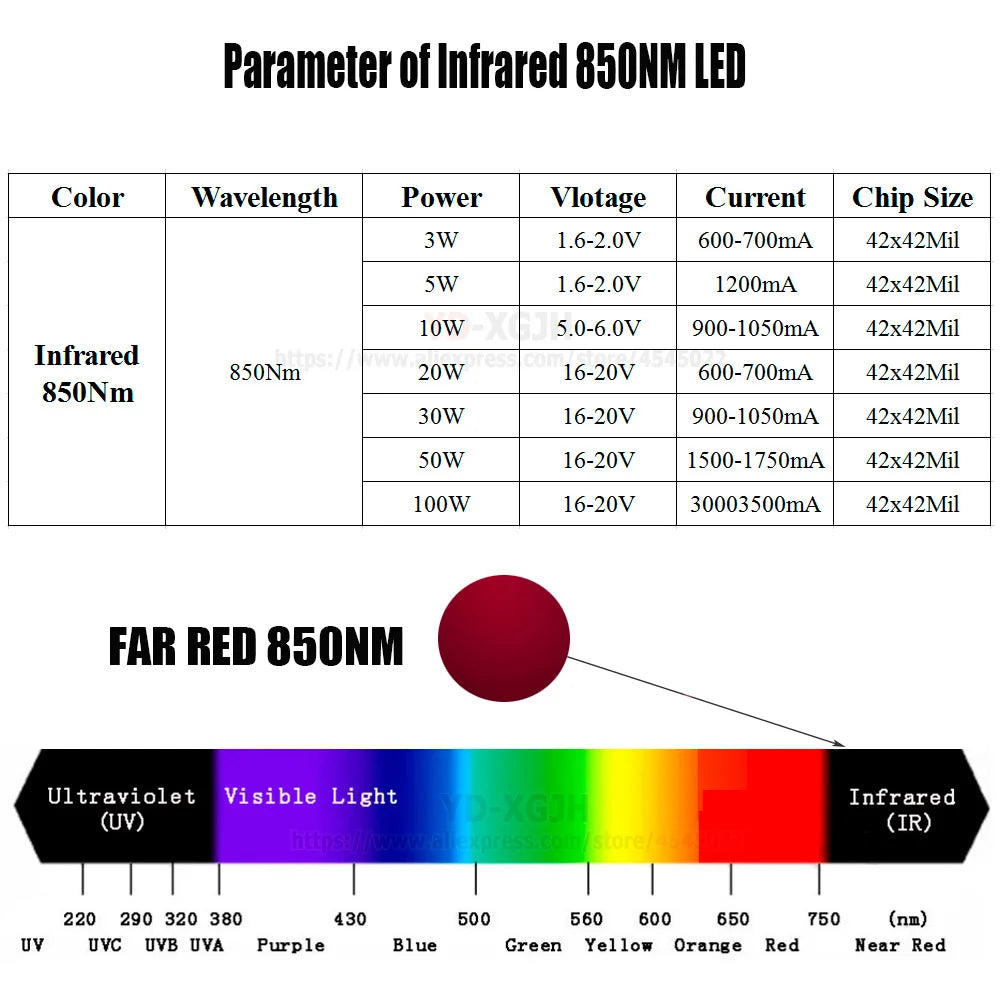 High Power LED Chip COB Infrared Integrated IR Light Lamp Diode Components 730Nm 850NM 940Nm for 3W-100W Emitter