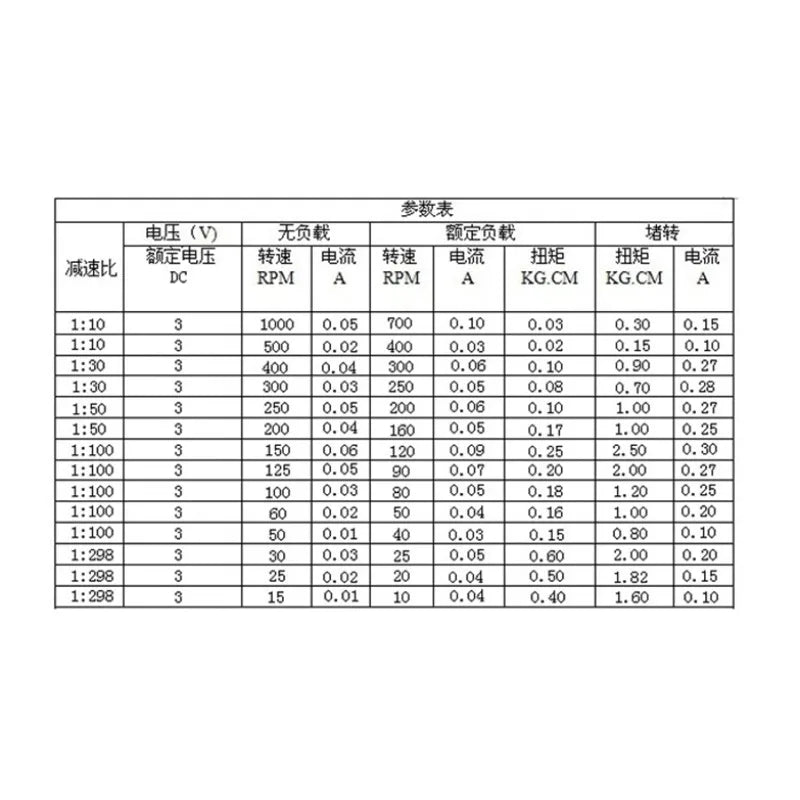 DC 3V 6v  gear motor N20 long shaft screw motor M4-55 threaded rod low speed metal Electric motor Smart car