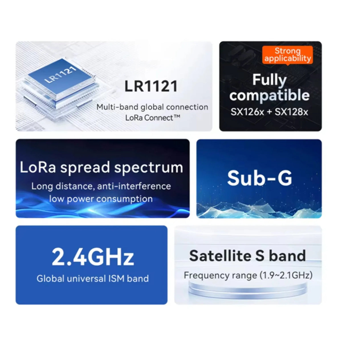 2X EBYTE LR1121 Lora Spread Spectrum Module Dual-Band 433Mhz 2.4G SMD TCXO E80-400M2213S SPI RF Module