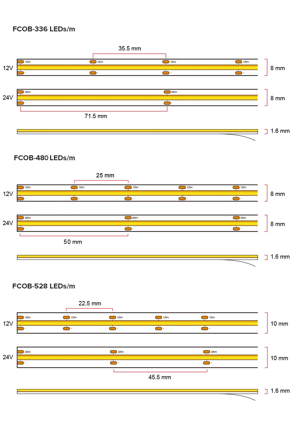 FCOB LED Strip Light 336 480 528 LED High Density Flexible FOB COB Led Light RA90 Warm Nature Cool White Linear Dimmable 12V 24V