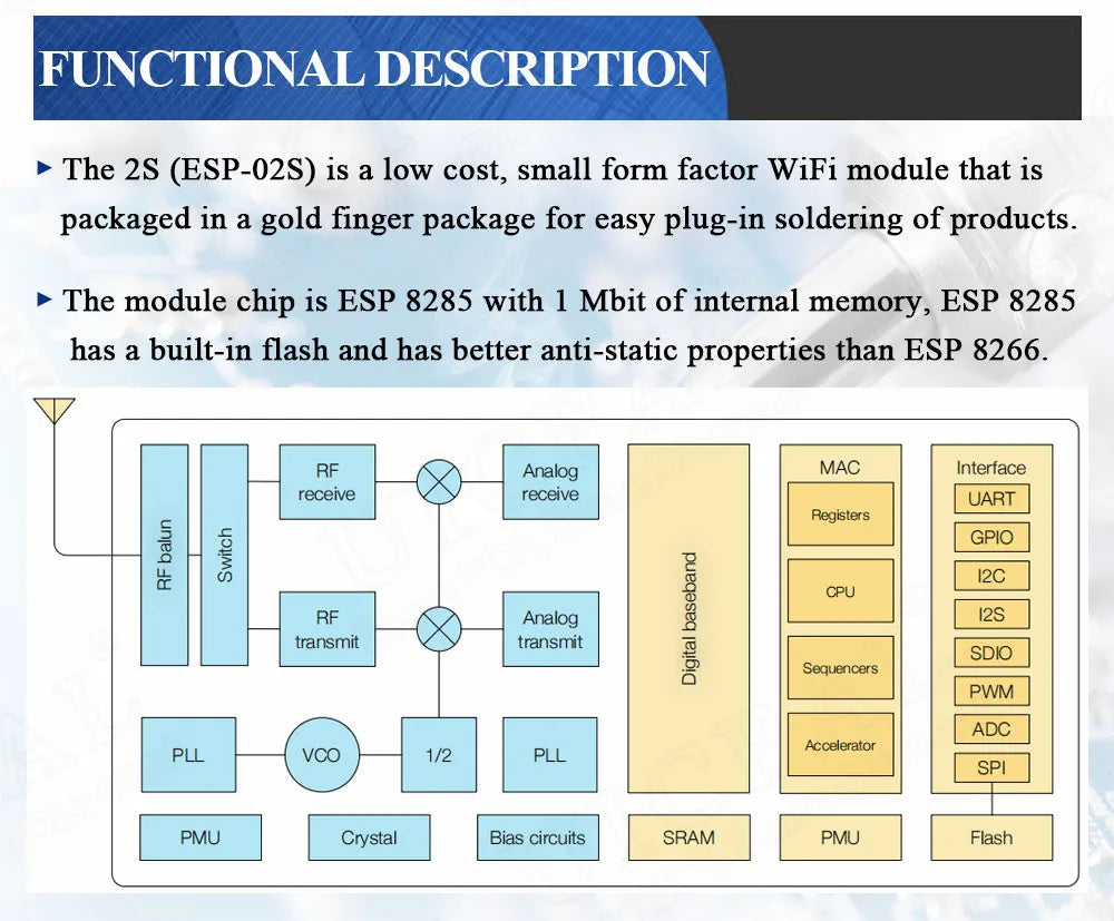 ESP-02S Serial Wireless 2.4G Wifi Module Transceiver for Smart Home Industrial IoT 1Mbit Compatible ESP8266 ESP 02S