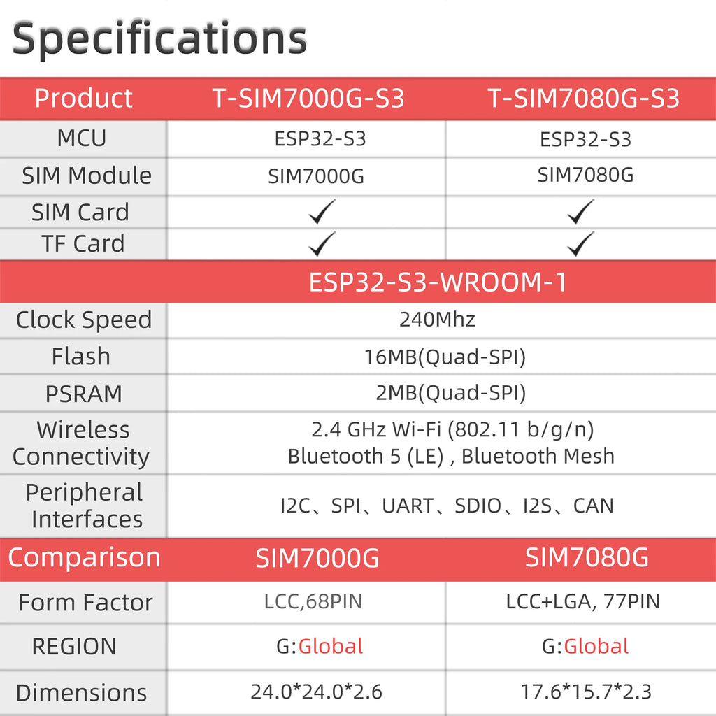 T-SIM7000G-S3-Standard SIM7080G ESP32-S3 WIFI BLE IOT Controller Development Board Cat-M/NB-loT+Camera +GNSS+TFCard+18650