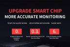 Solar Power TPMS Car Tire Pressure Monitoring System Alarm Tyre Air Pressure Meter Gauge Temperature Warning With 4 Sensors