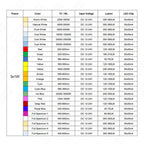 Driverless 3x1W 3x3W LED Chip DC 12V 24V Warm Cool White Red Green Blue Yellow UVA Purple Aluminum PCB For 1W 3W 5W Light Beads