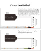 WS2812B WS2815 S-Shape Individually Addressable LED Strip Light 60LEDs/m Smart RGBIC Dream Color S Bendable 8mm Pixels Tape Bar