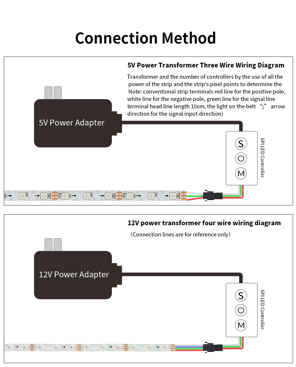 WS2812B WS2815 S-Shape Individually Addressable LED Strip Light 60LEDs/m Smart RGBIC Dream Color S Bendable 8mm Pixels Tape Bar